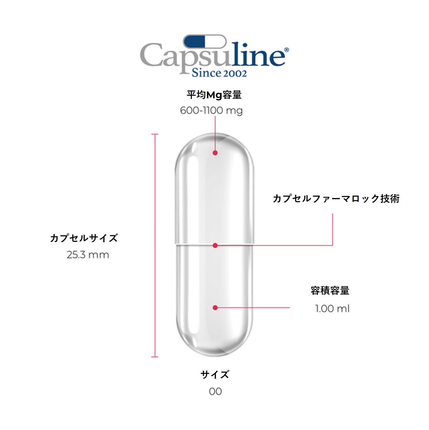 Clear Size 00 Empty Gelatin Capsules by Capsuline - 500 Count